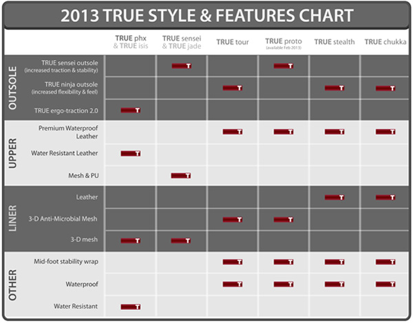 Nike Wide Shoe Size Chart