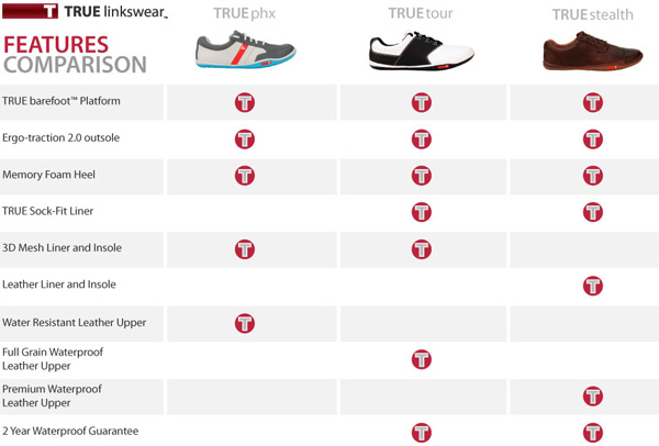 compare true linkswear golf shoes
